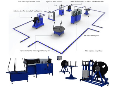 Jiletli Tel Makinası, Jiletli Tel İmalat Hattı, Jiletli Tel Üretim Hattı, Jiletli Tel Üretim Makinesi